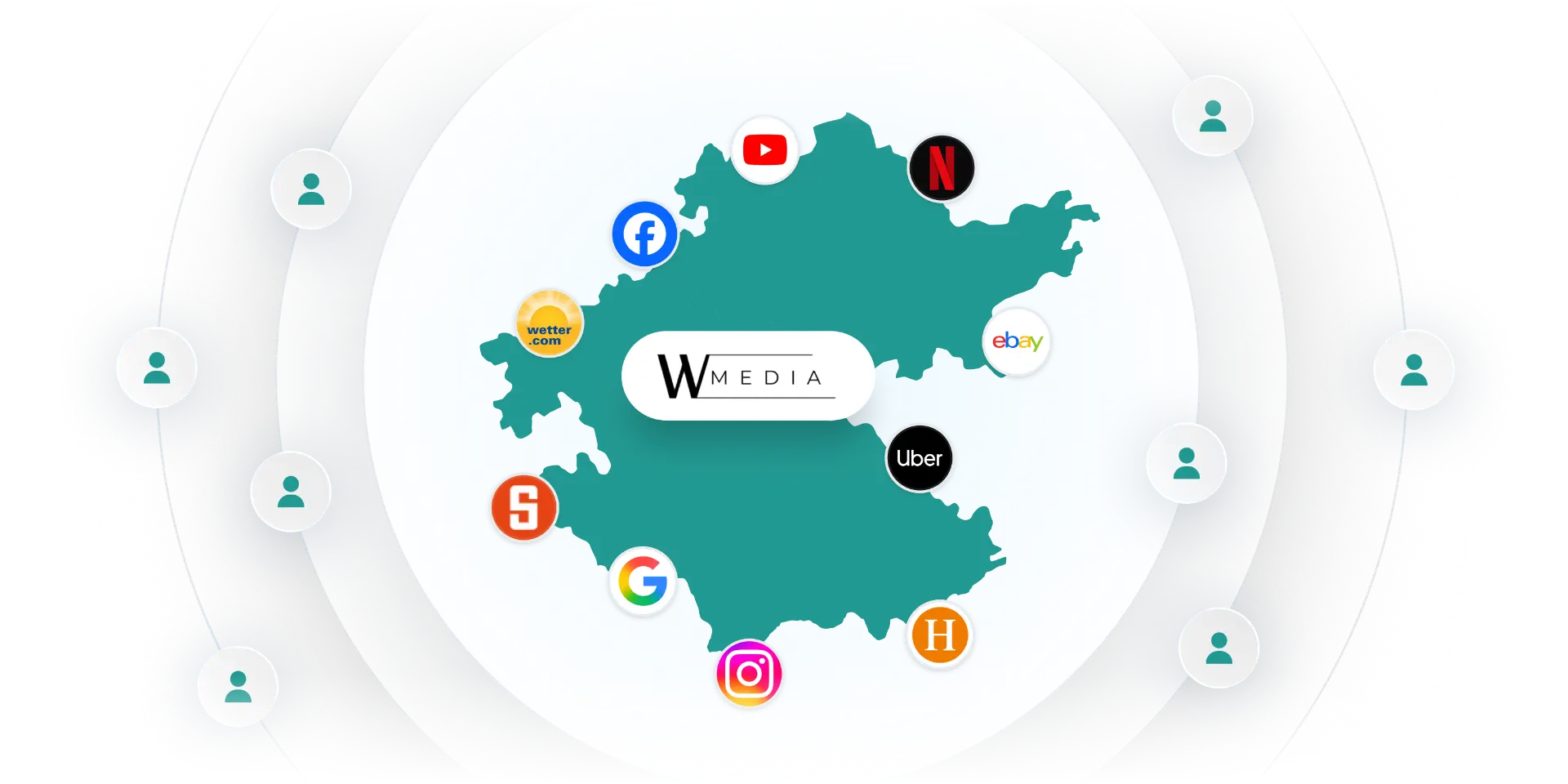 Regionale Ausspielung Ihrer Stellenanzeige auf Plattformen wie Facebook, Instagram, YouTube und Google
